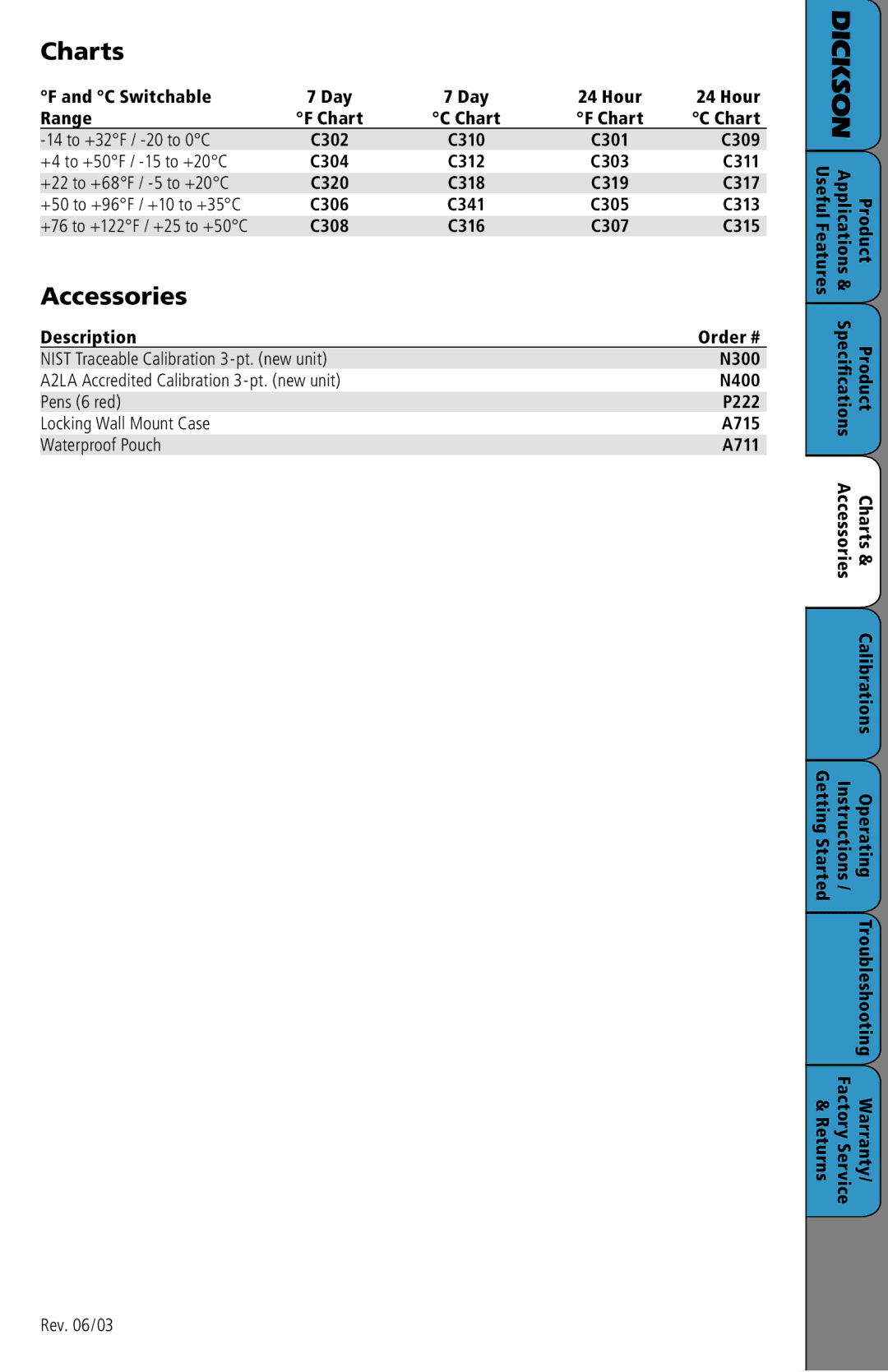 Dickson Industrial SC3 manual Charts, Accessories 