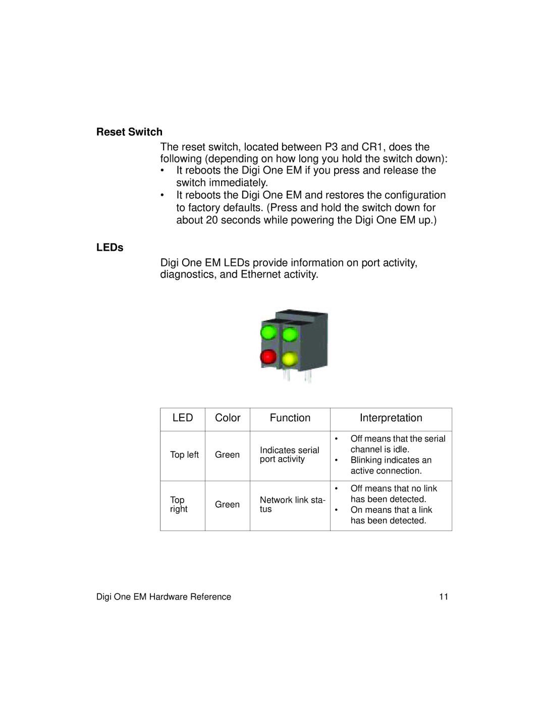 Digi 90000278_B manual Reset Switch, LEDs 