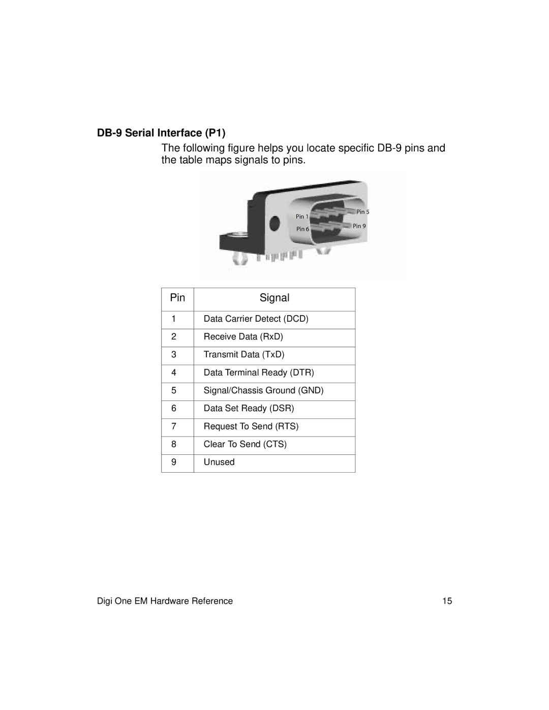 Digi 90000278_B manual DB-9 Serial Interface P1, Pin Signal 