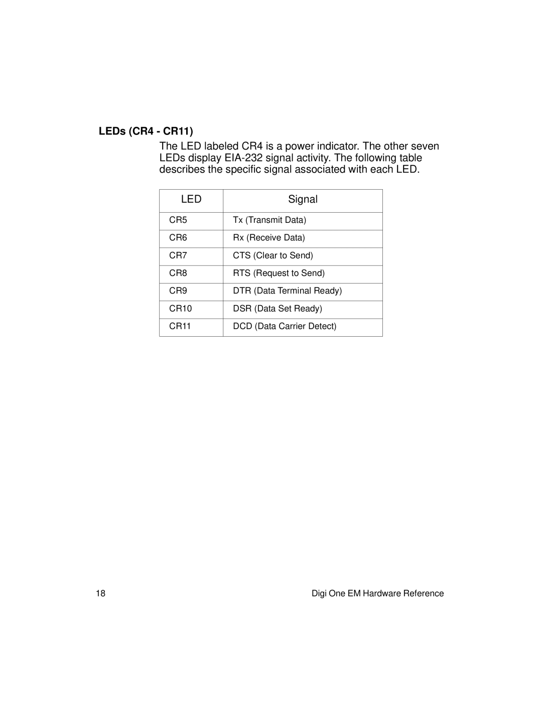 Digi 90000278_B manual LEDs CR4 CR11, CR9 