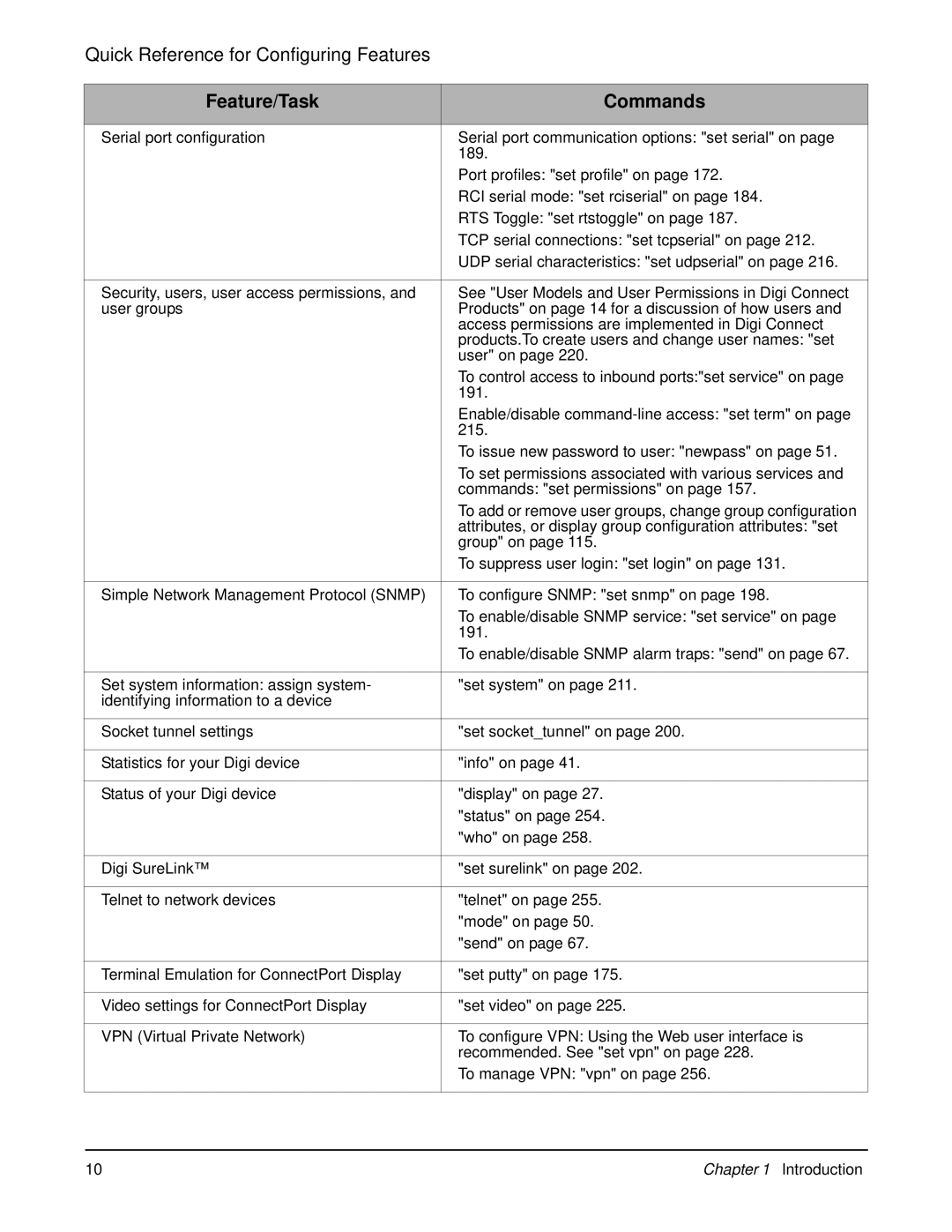 Digi 90000566_H manual Feature/Task Commands 