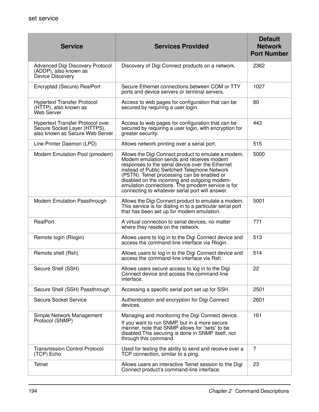 Digi 90000566_H manual Service Services Provided Network, Port Number 