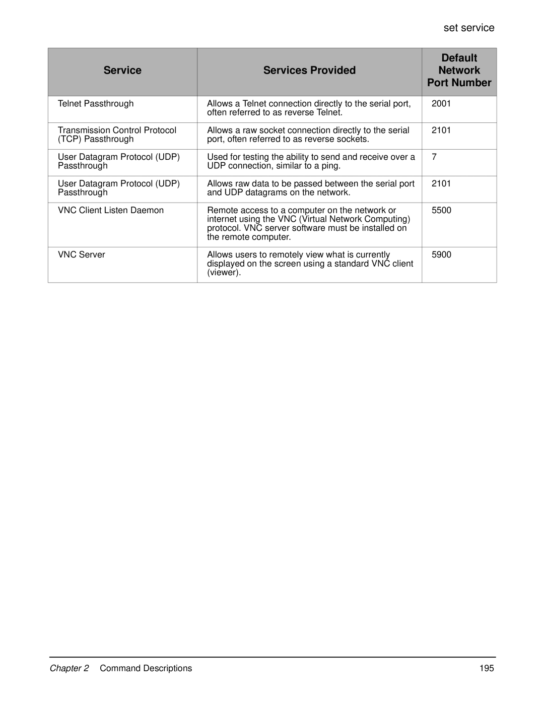 Digi 90000566_H manual Command Descriptions 195 