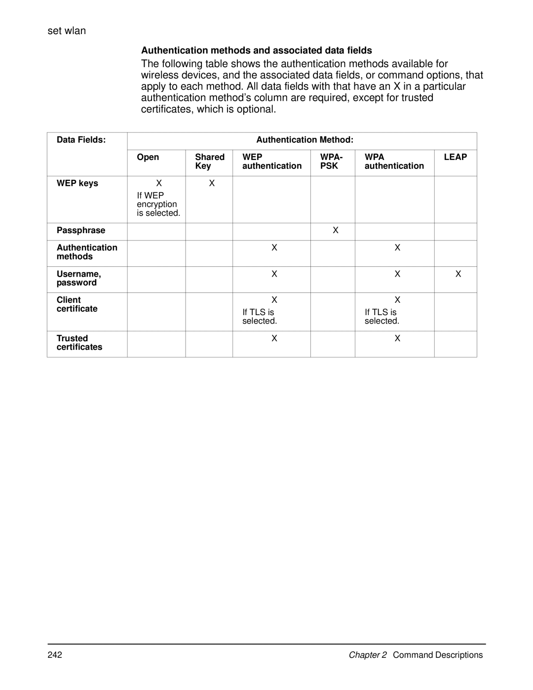 Digi 90000566_H manual Authentication methods and associated data fields, Psk 