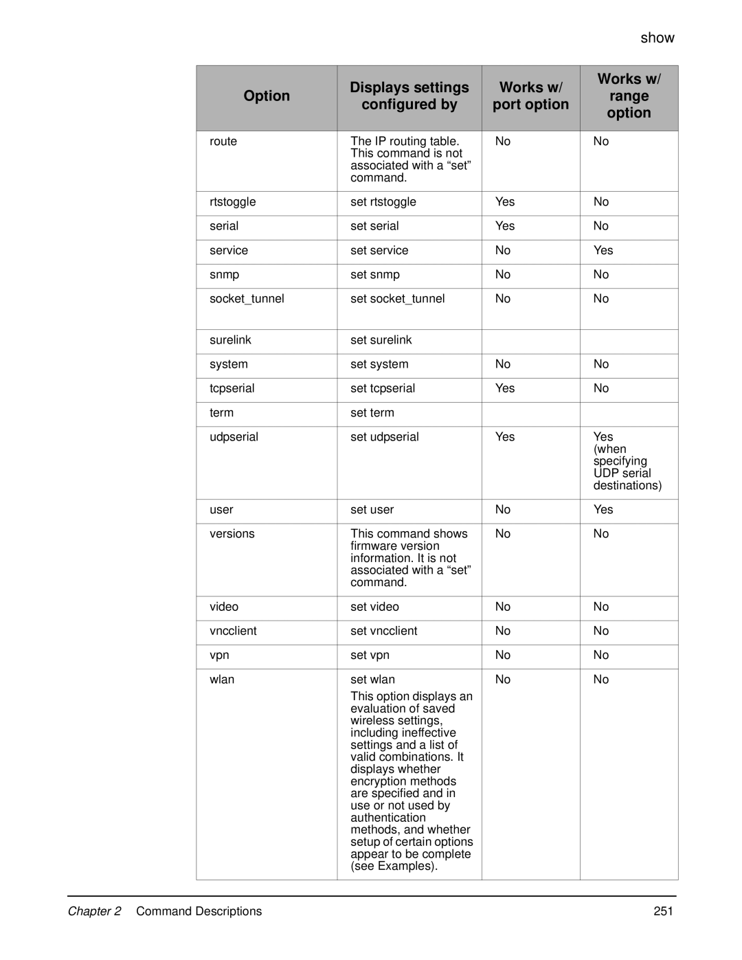 Digi 90000566_H manual Command Descriptions 251 