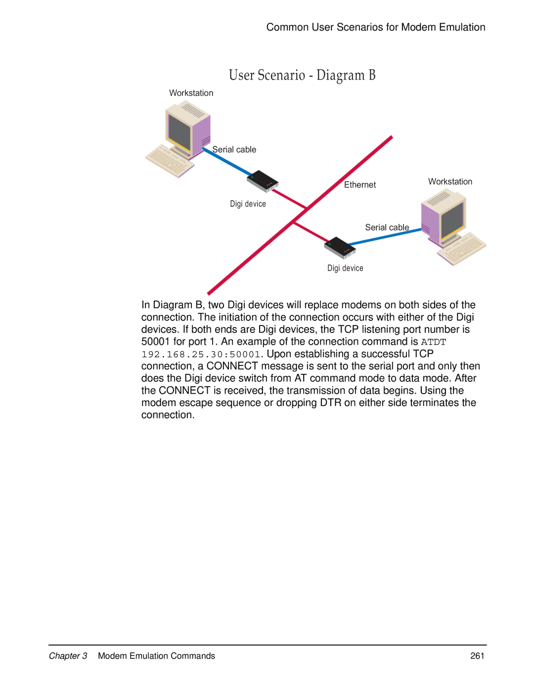 Digi 90000566_H manual User Scenario Diagram B 