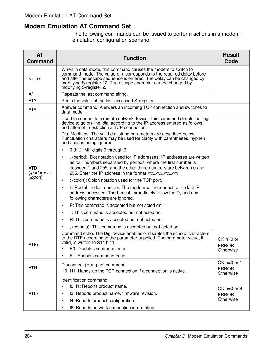 Digi 90000566_H manual Modem Emulation AT Command Set, Emulation configuration scenario, Function Result Command Code 