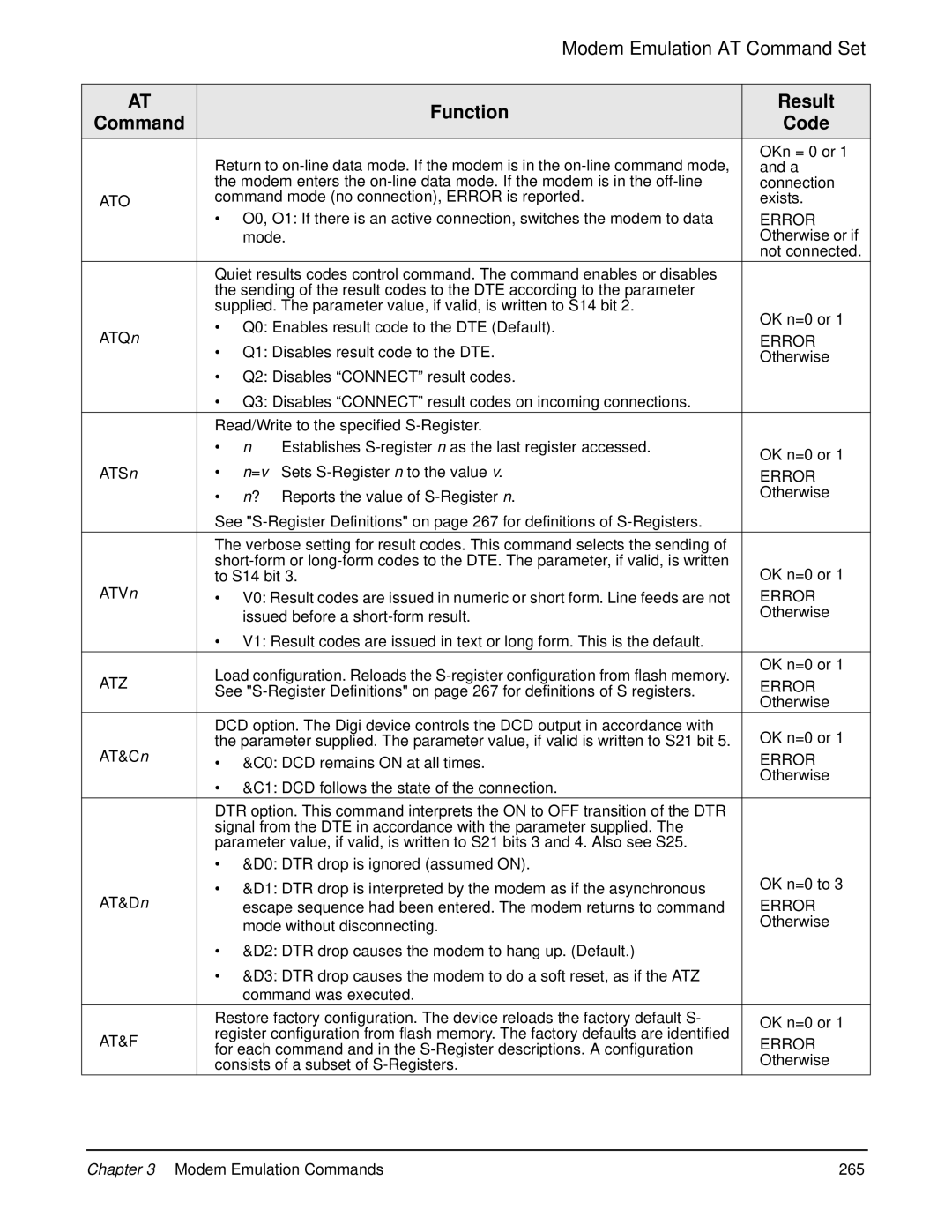 Digi 90000566_H manual Modem Emulation Commands 265 