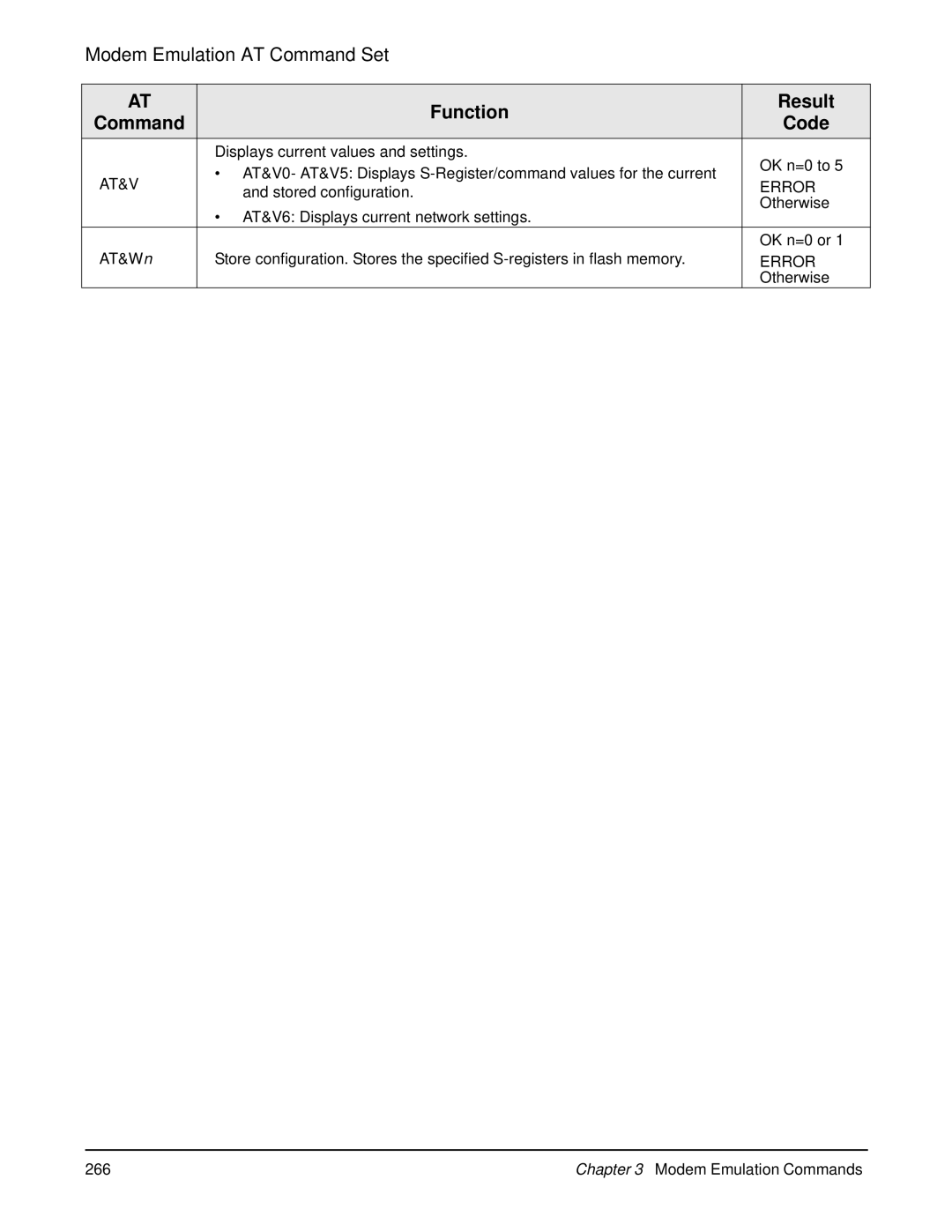 Digi 90000566_H manual Function Result, Command 