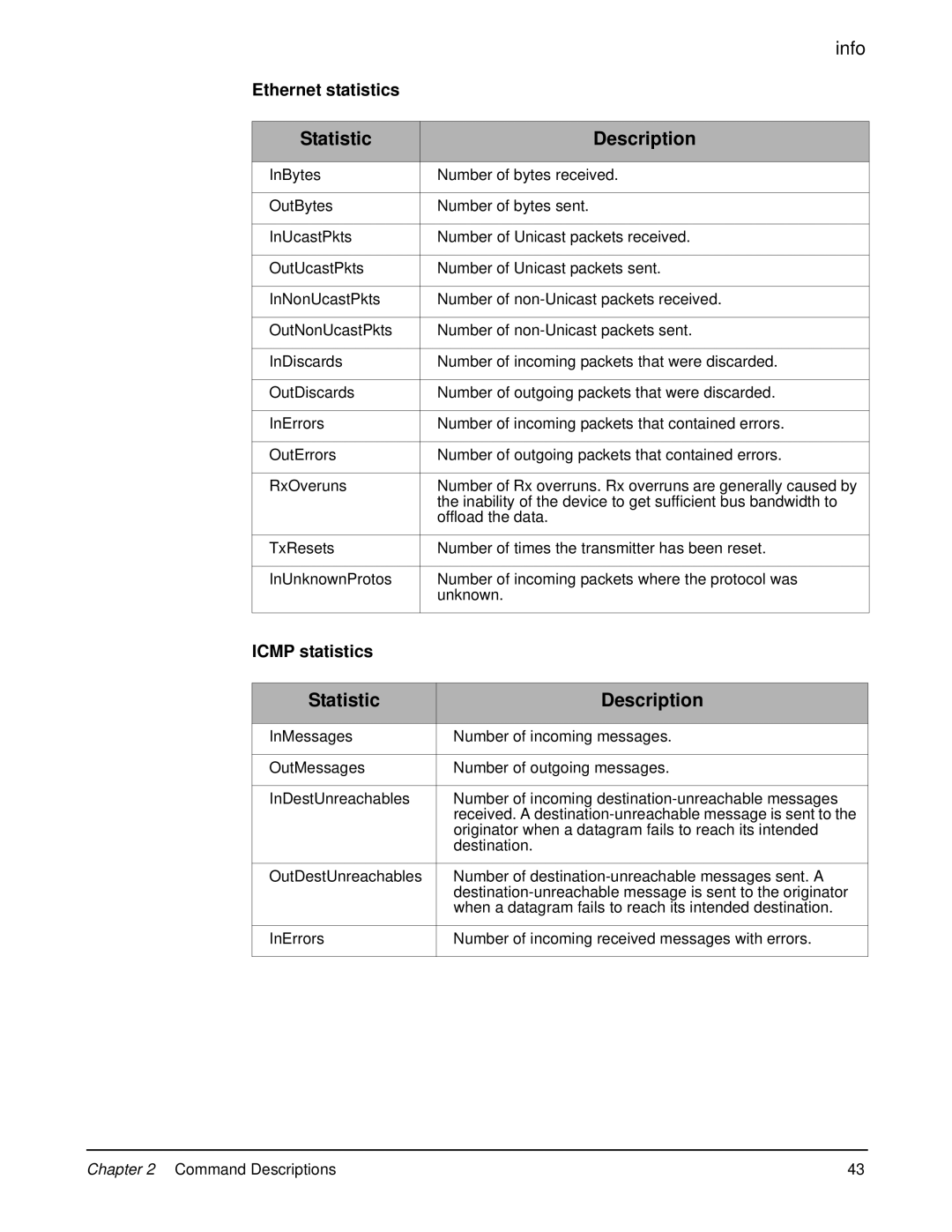 Digi 90000566_H manual Statistic Description, Ethernet statistics, Icmp statistics 