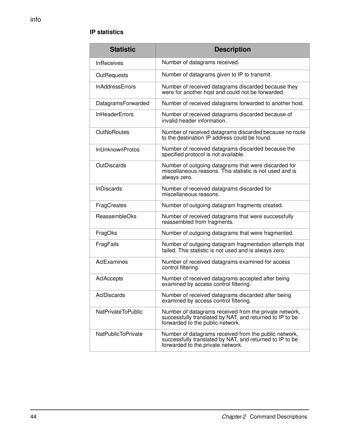 Digi 90000566_H manual IP statistics 