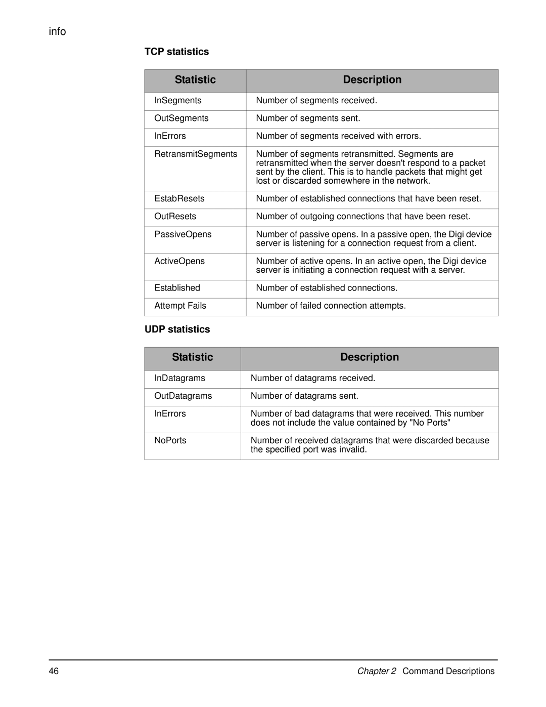 Digi 90000566_H manual TCP statistics, UDP statistics 