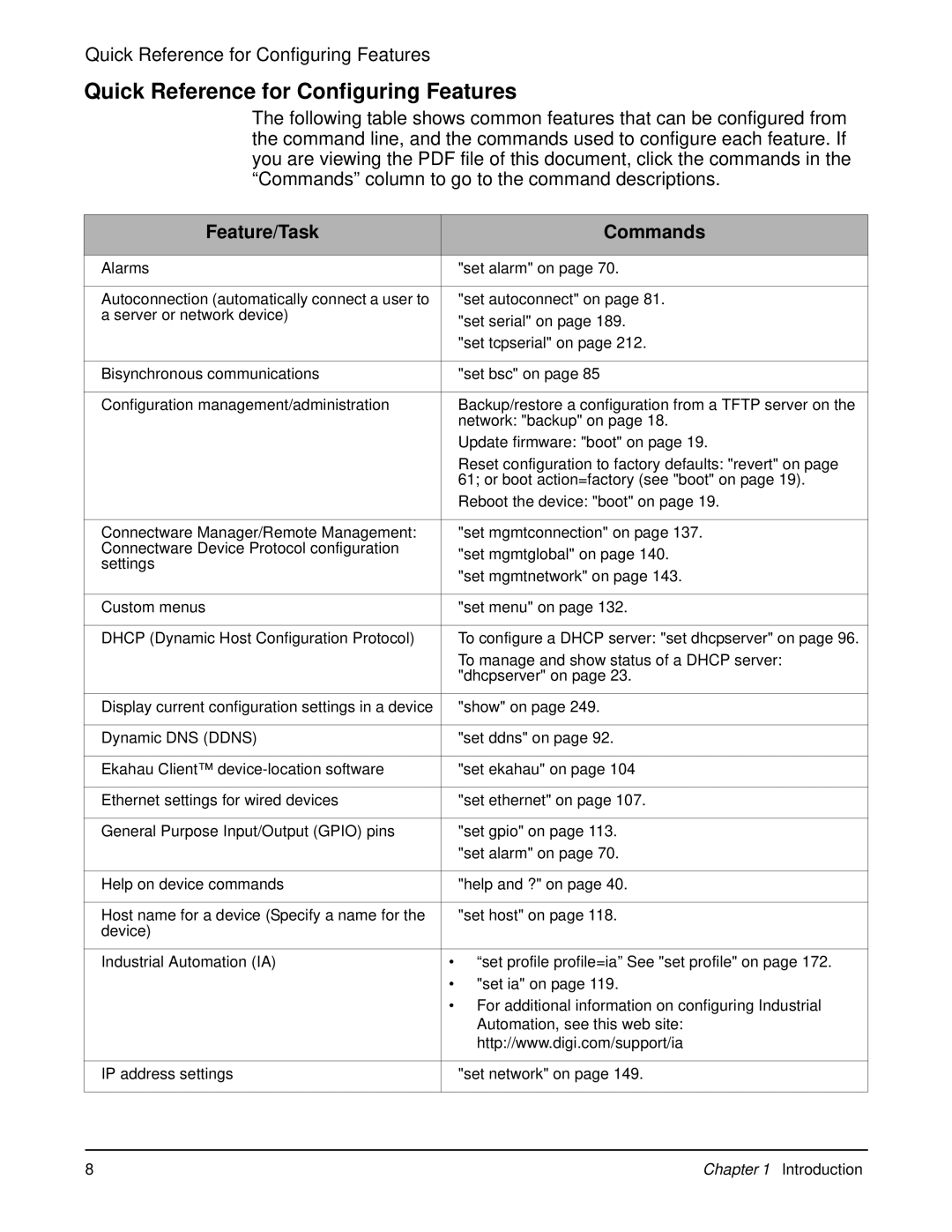 Digi 90000566_H manual Quick Reference for Configuring Features, Feature/Task Commands 