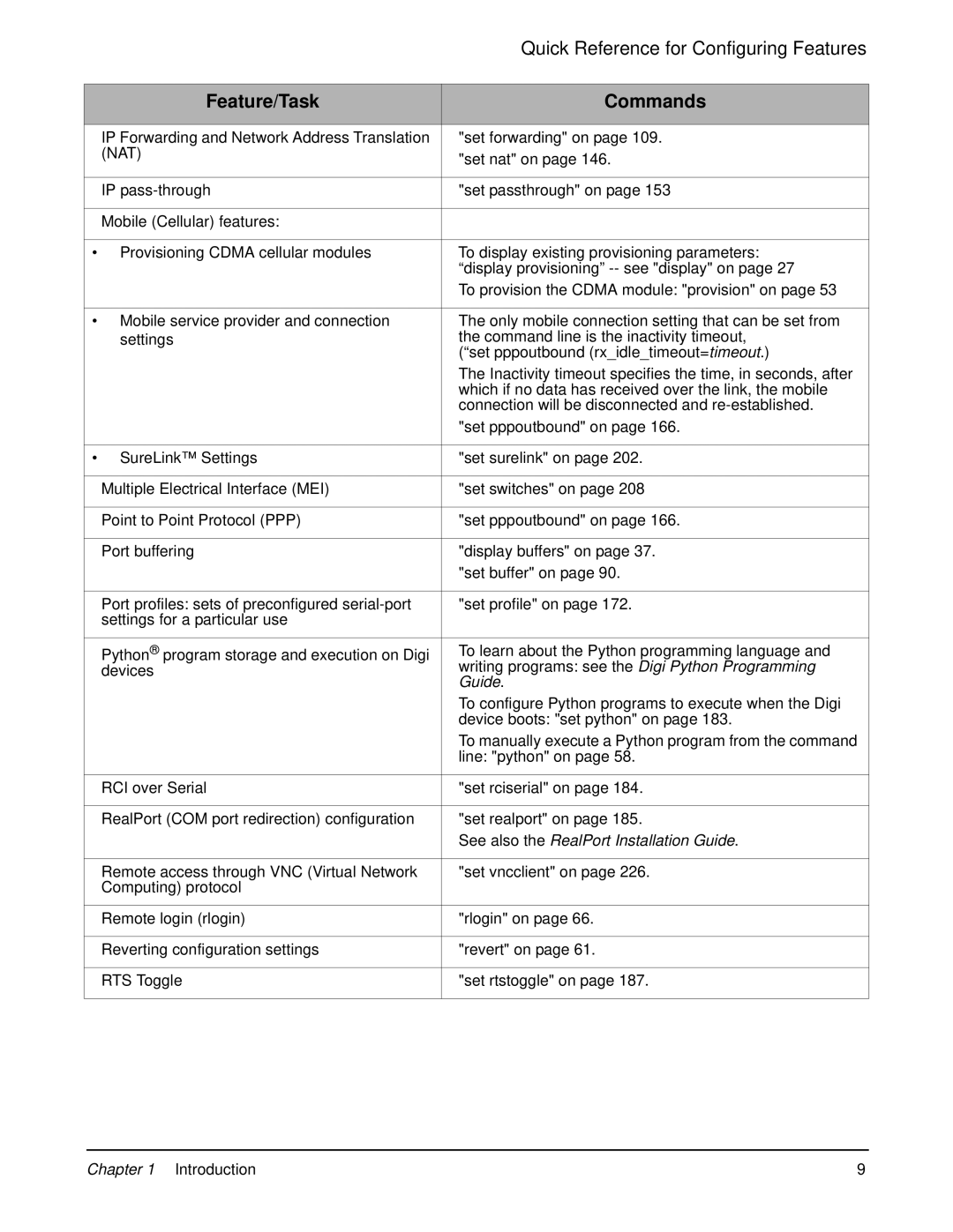 Digi 90000566_H manual Guide 