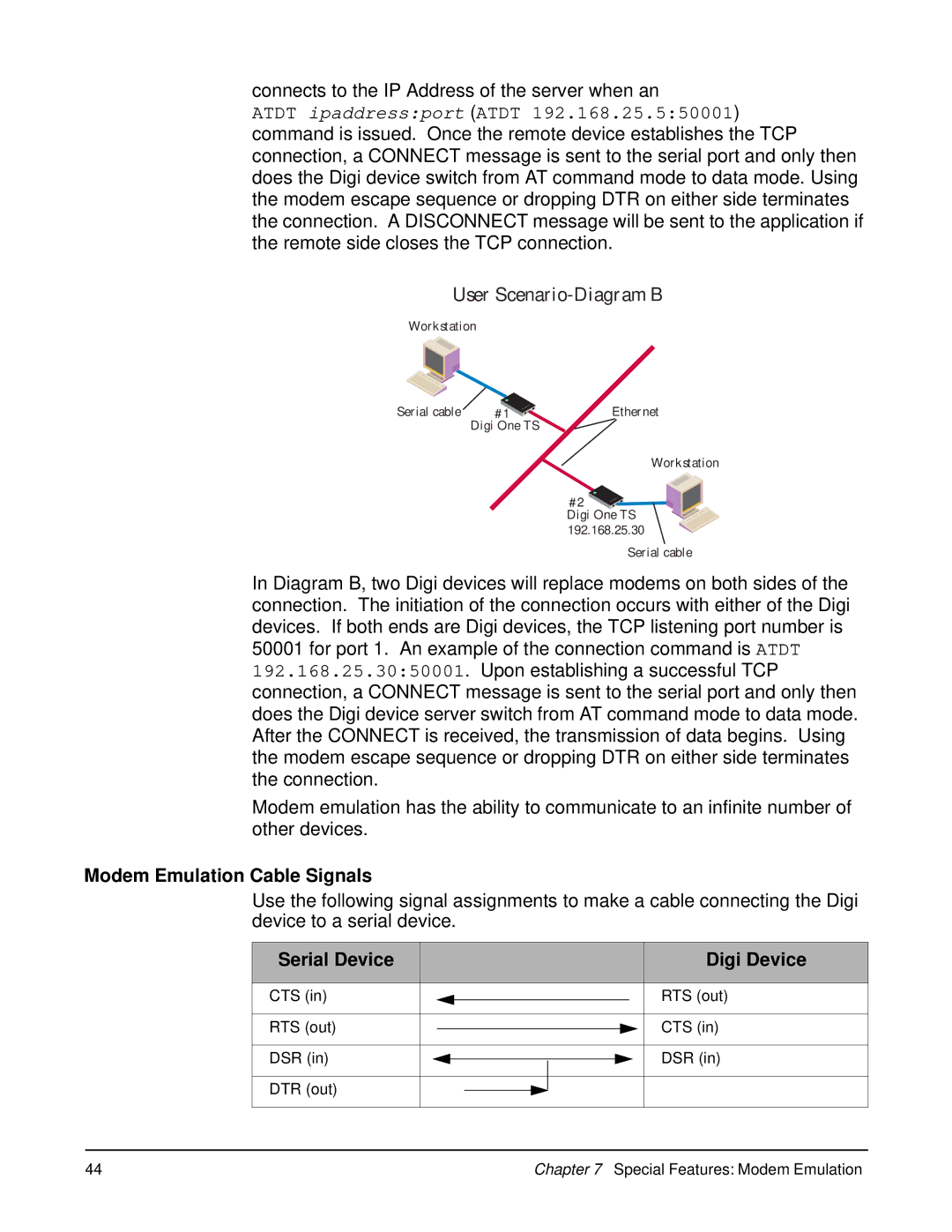 Digi 90000583_A manual Modem Emulation Cable Signals, Serial Device Digi Device 