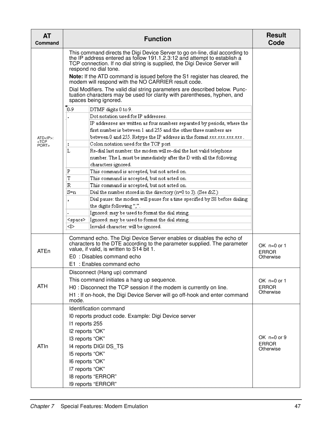 Digi 90000583_A manual Function Result, Code 