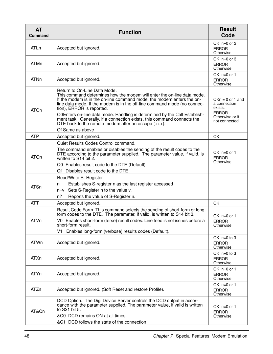 Digi 90000583_A manual Atp 