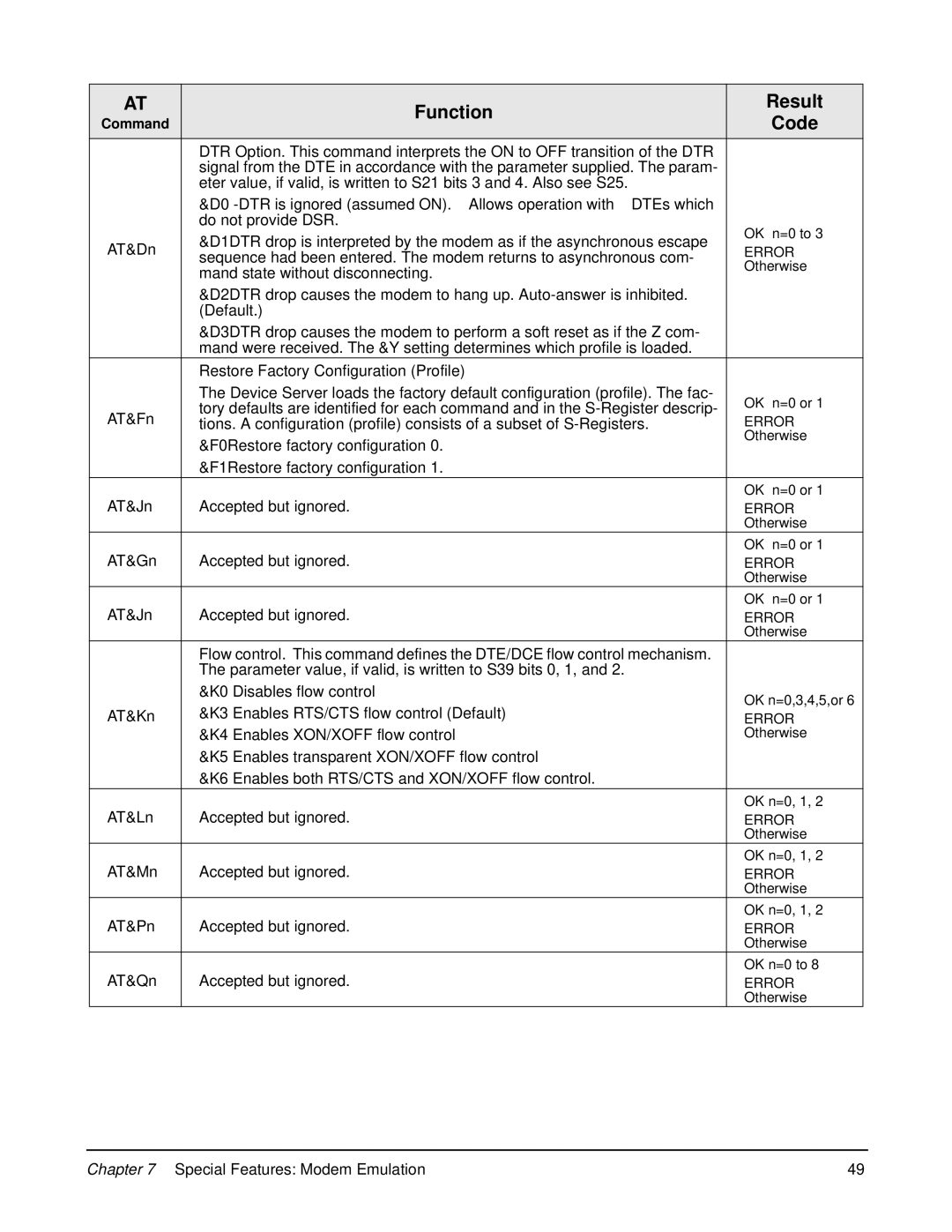 Digi 90000583_A manual Mand state without disconnecting 