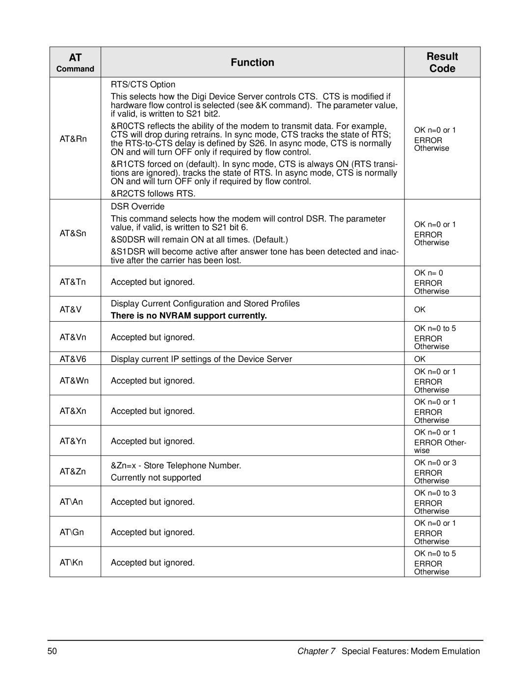 Digi 90000583_A manual There is no Nvram support currently 