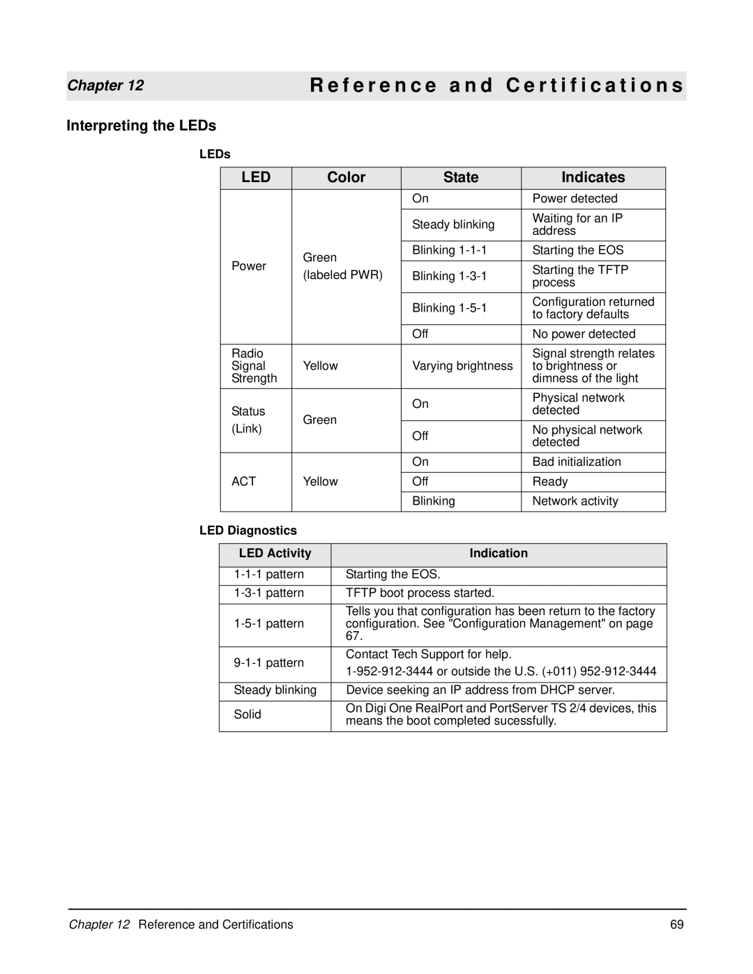 Digi 90000583_A manual Interpreting the LEDs, Color State Indicates 