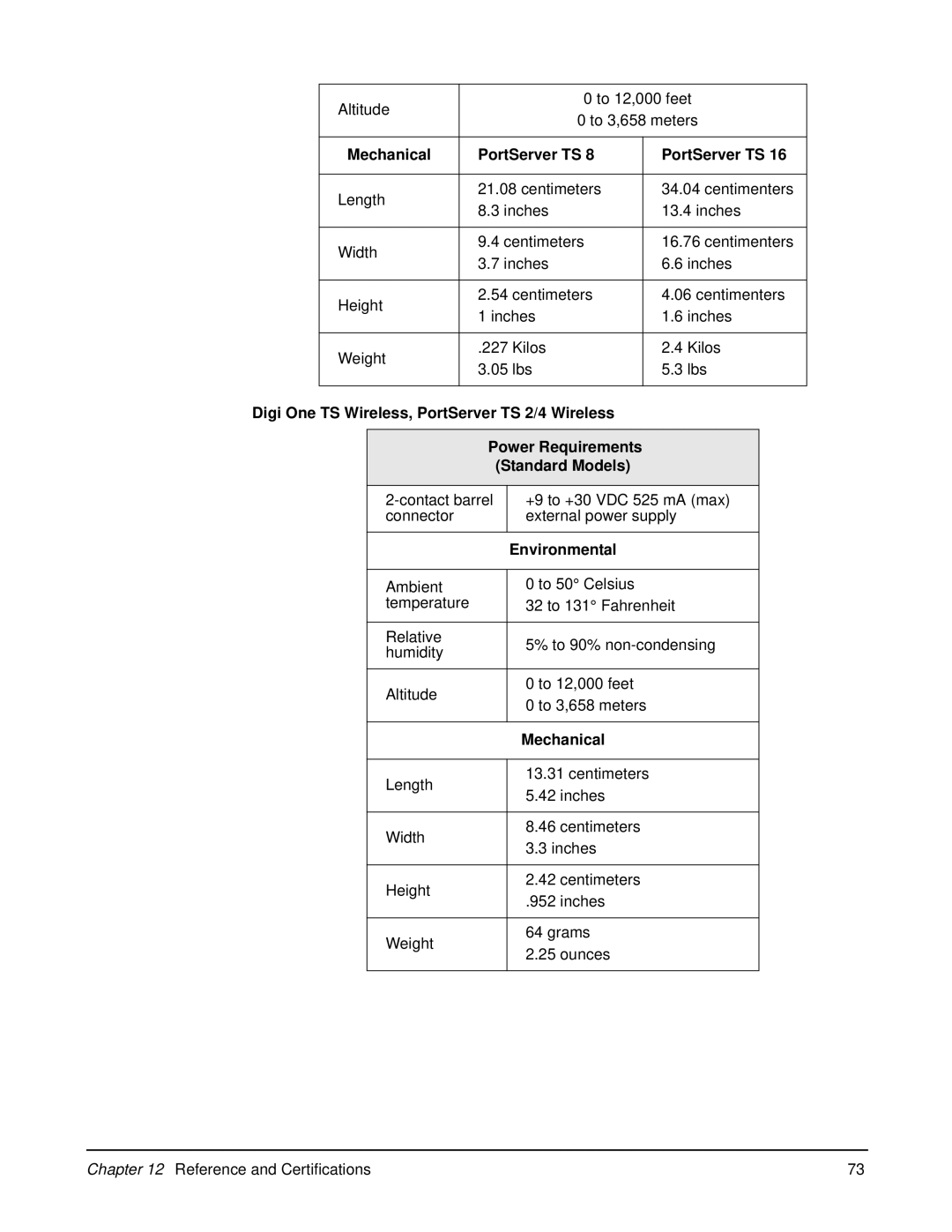 Digi 90000583_A manual Mechanical PortServer TS 