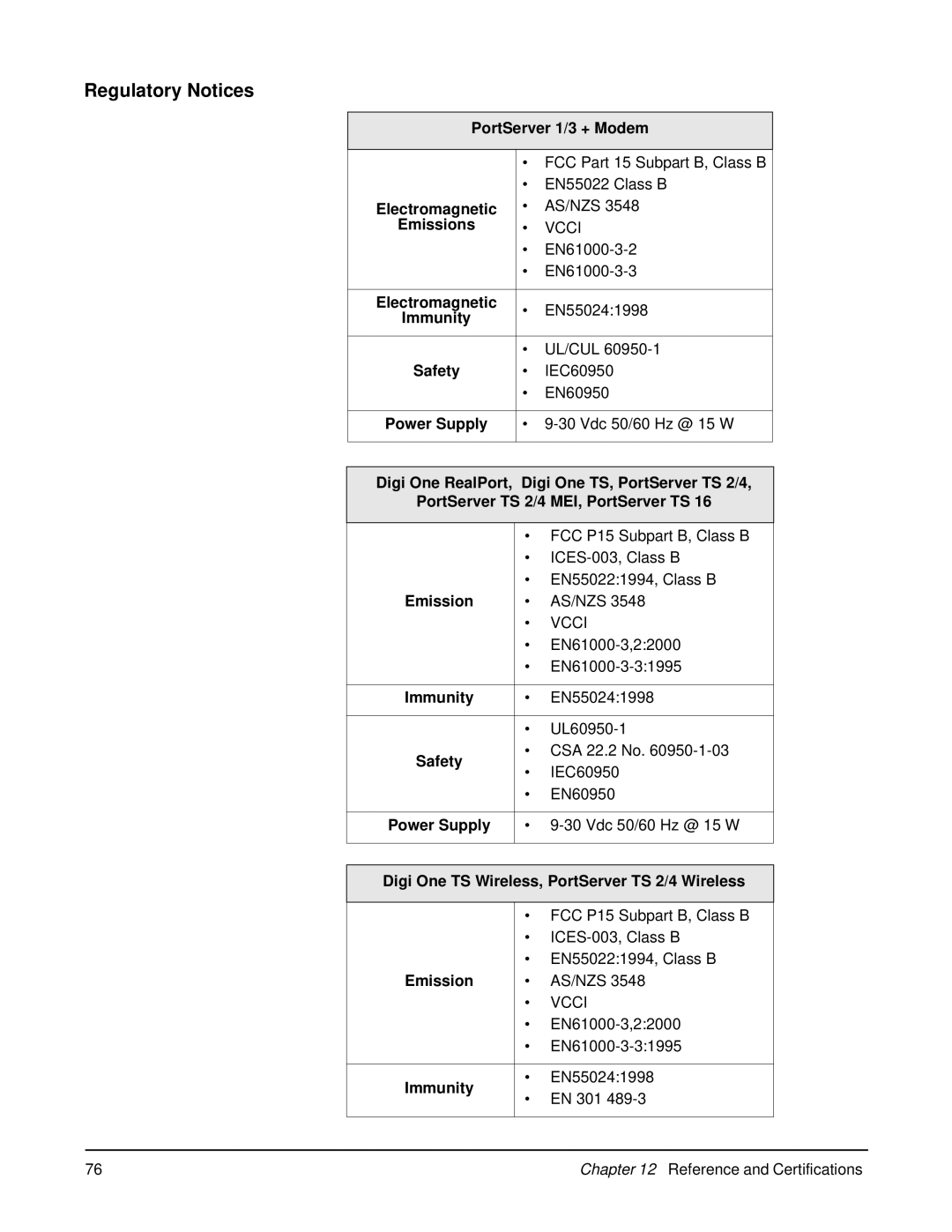 Digi 90000583_A manual Regulatory Notices 