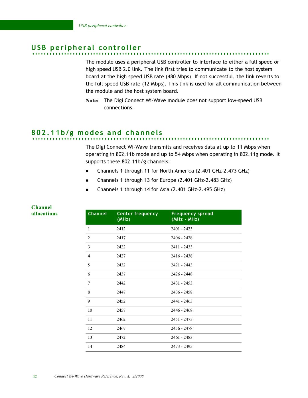 Digi 90000797_A B p e r i p h e r a l c o n t r o l l e r, 2 1 b / g m o d e s a n d c h a n n e l s, Channel Allocations 