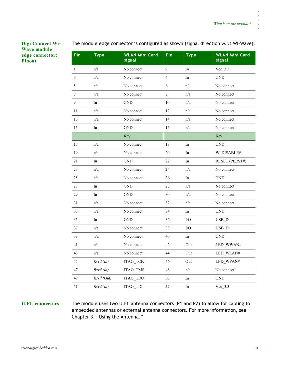 Digi 90000797_A manual Digi Connect Wi- Wave module edge connector Pinout, Pin Type Wlan Mini Card Signal 