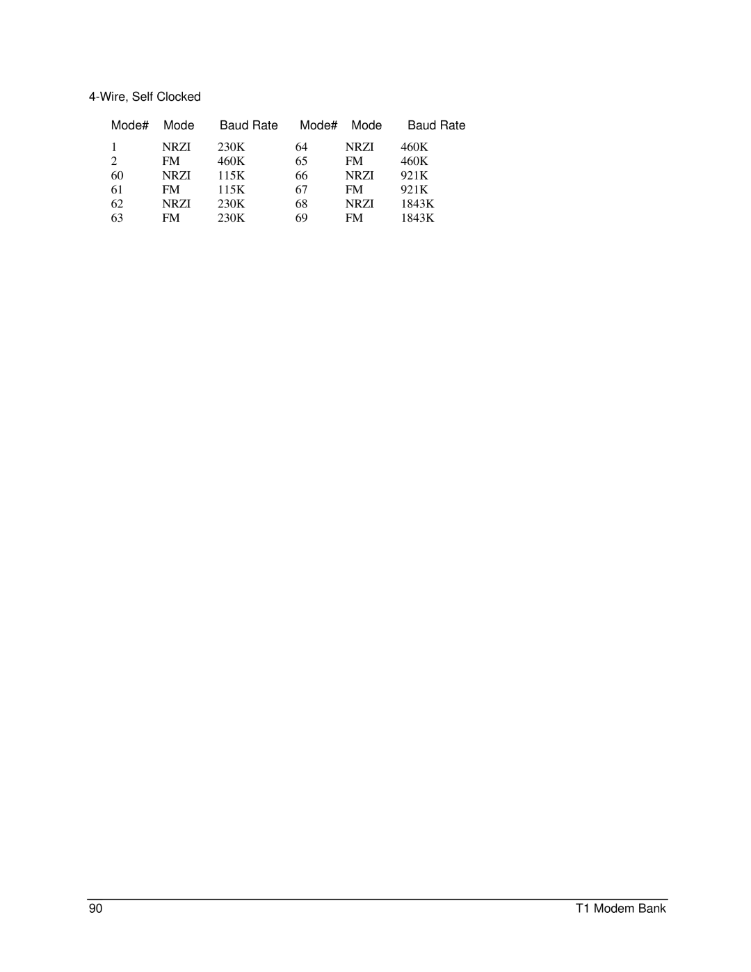 Digi 90031300 manual Wire, Self Clocked Mode# Baud Rate 