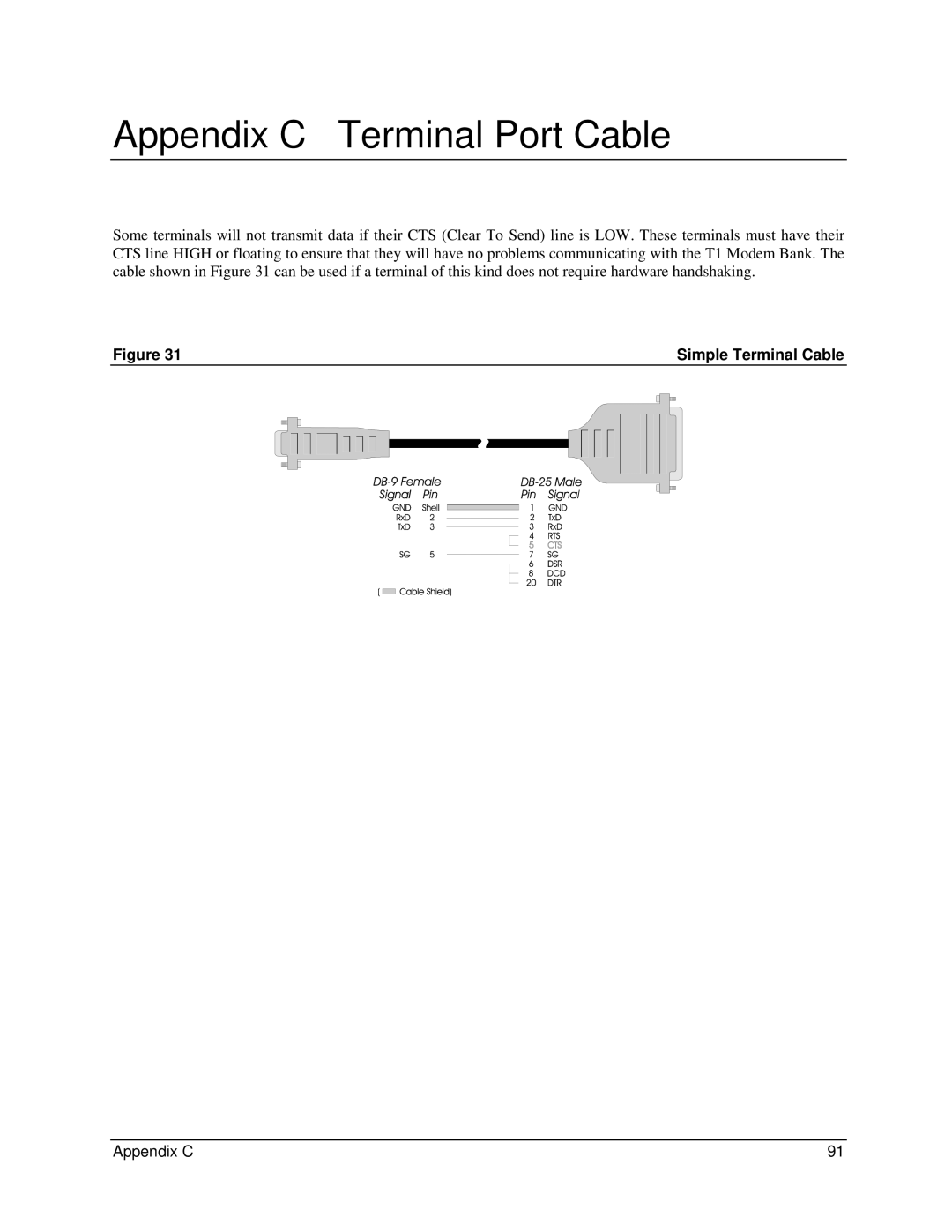 Digi 90031300 manual Appendix C Terminal Port Cable 