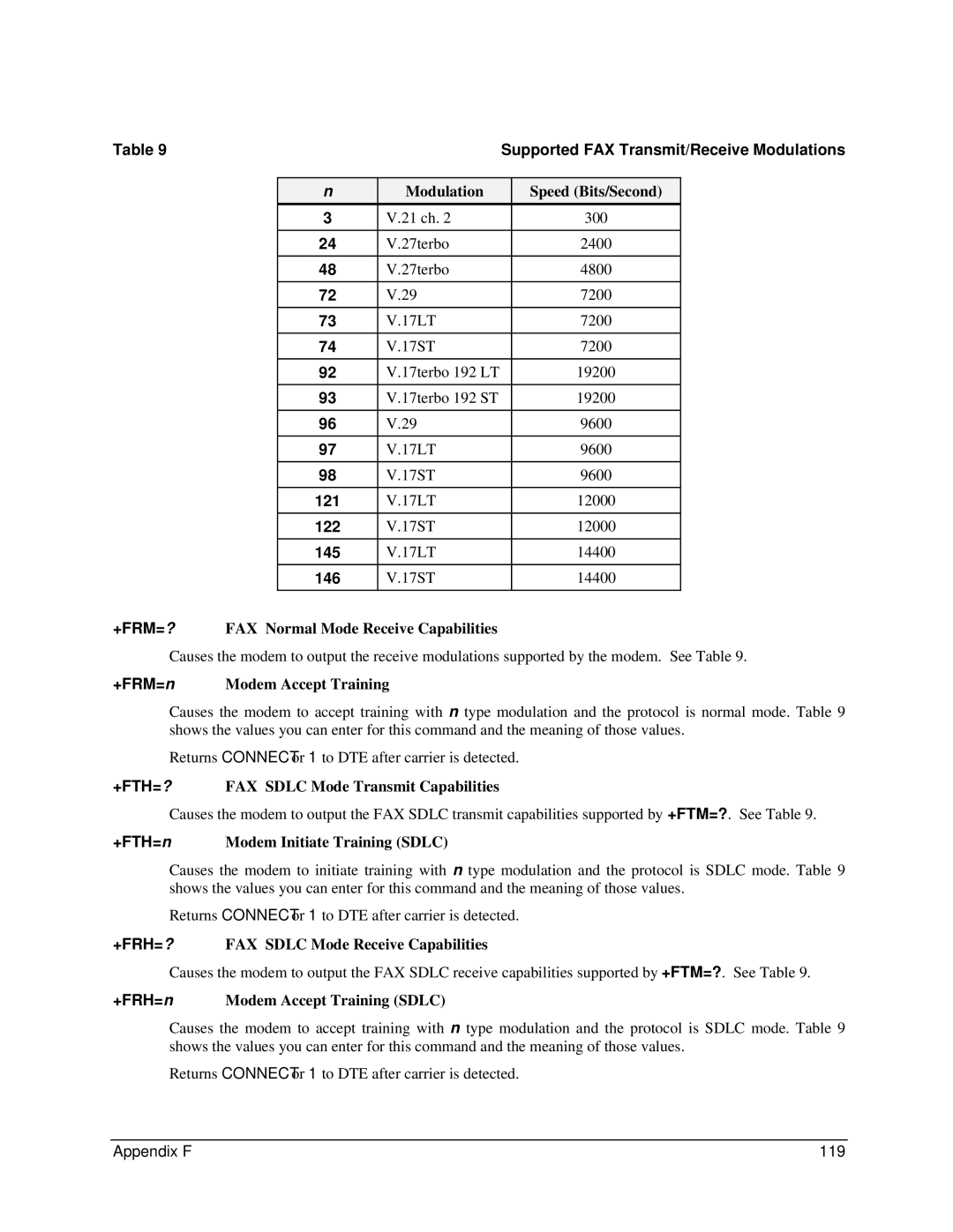 Digi 90031300 manual Supported FAX Transmit/Receive Modulations, 121, 122, 145, 146 