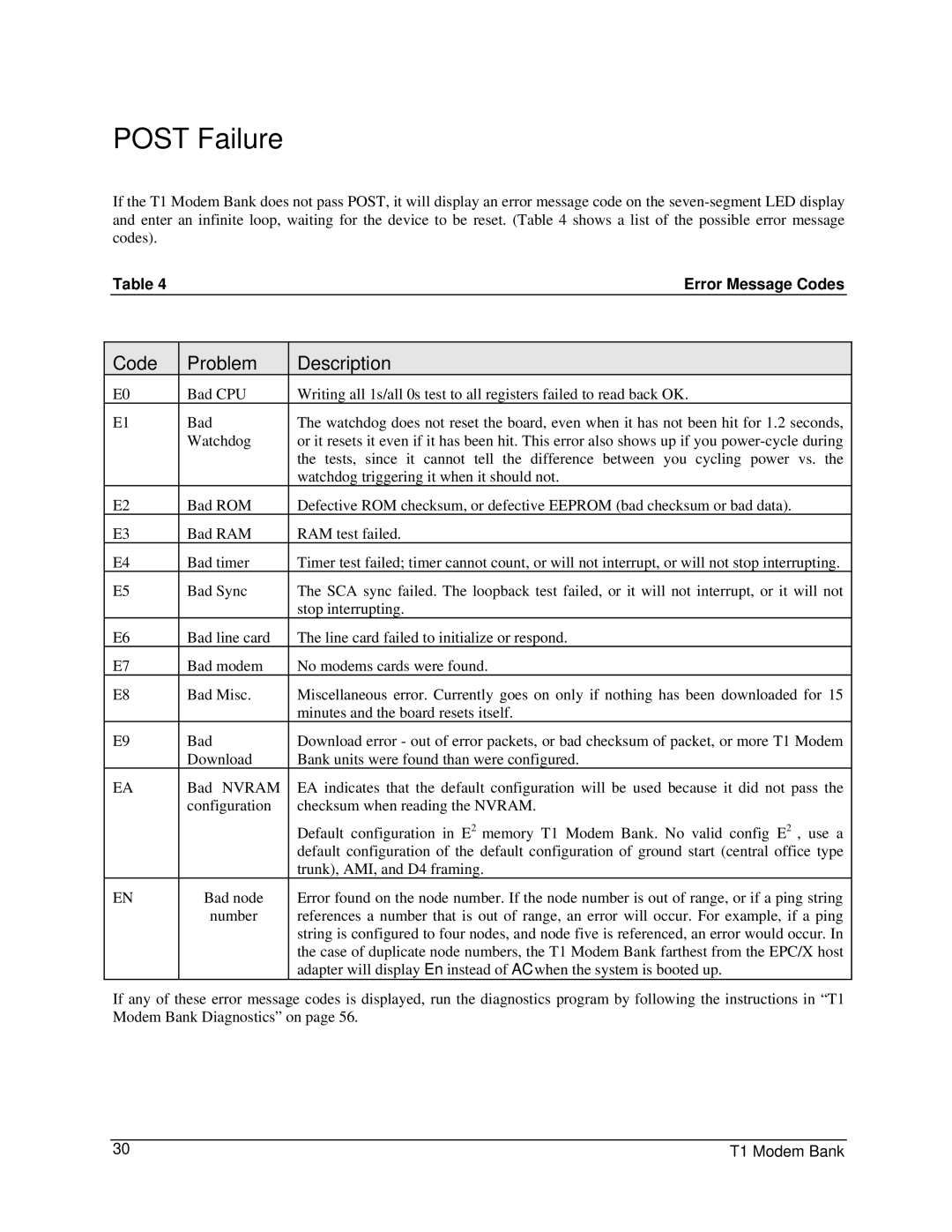 Digi 90031300 manual Post Failure, Error Message Codes 