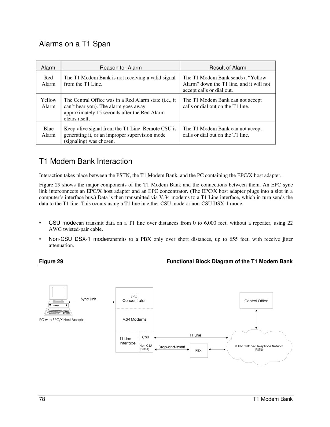 Digi 90031300 manual Alarms on a T1 Span, T1 Modem Bank Interaction, Alarm Reason for Alarm Result of Alarm 