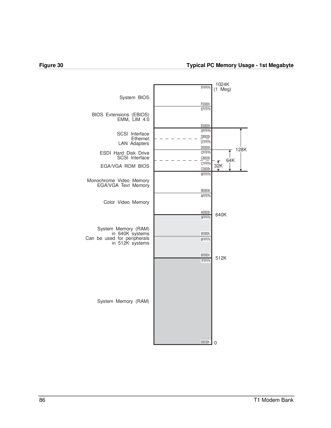 Digi 90031300 manual Typical PC Memory Usage 1st Megabyte, EGA/VGA ROM Bios 