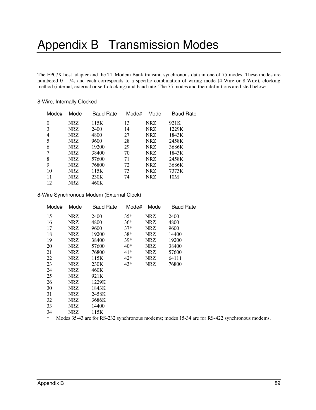 Digi 90031300 manual Wire, Internally Clocked Mode# Baud Rate, Wire Synchronous Modem External Clock Mode# Baud Rate 