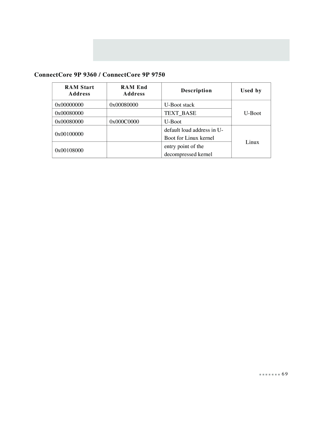 Digi 9P 9360/9750 manual Textbase 