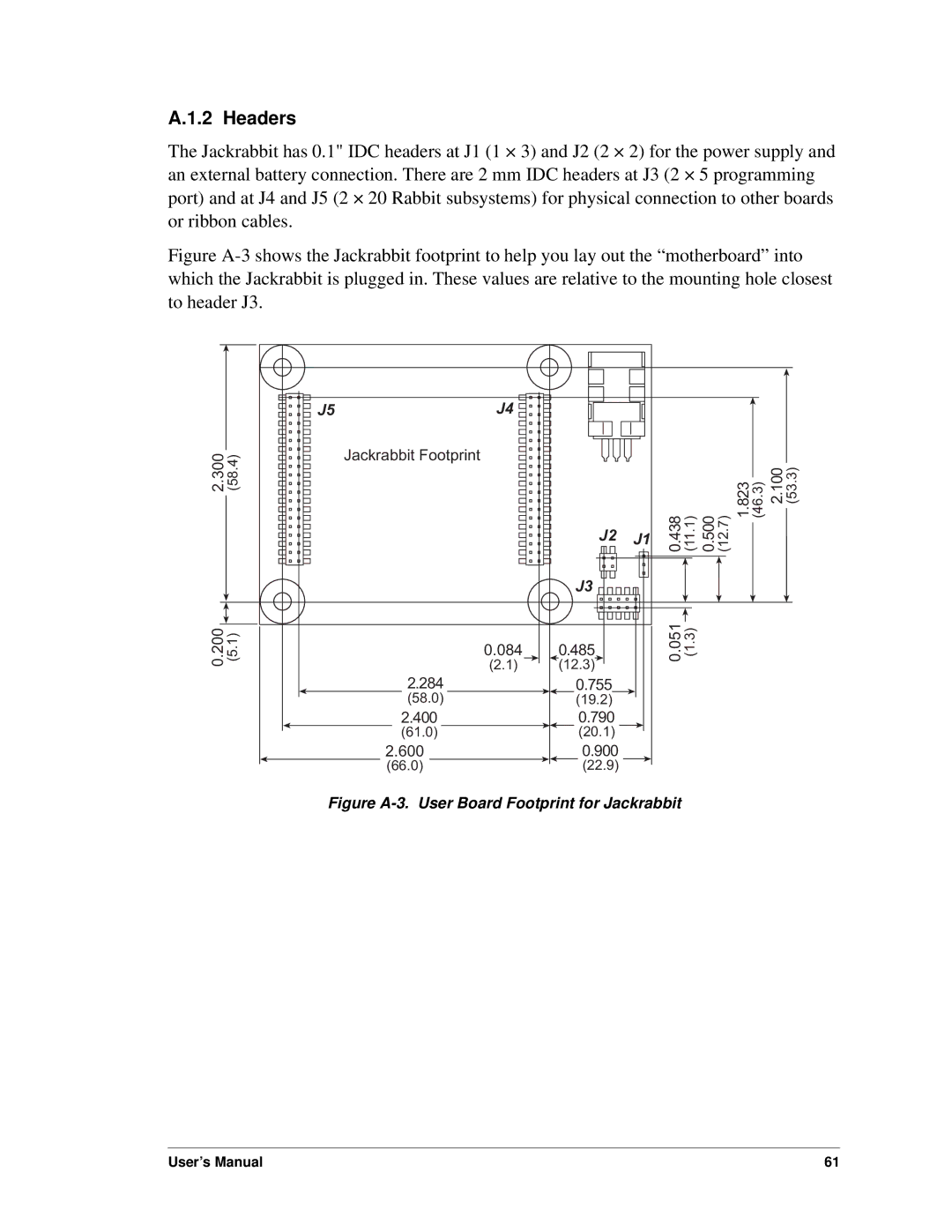 Digi BL1800 user manual Figure A-3. User Board Footprint for Jackrabbit 