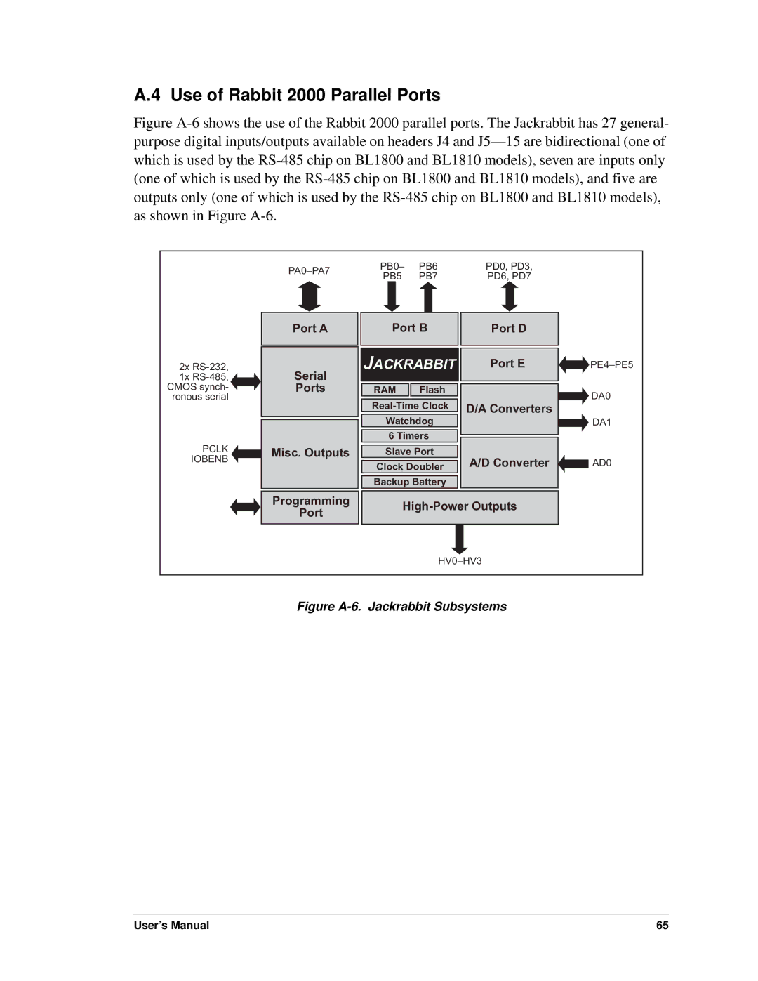 Digi BL1800 user manual Use of Rabbit 2000 Parallel Ports, Jackrabbit 