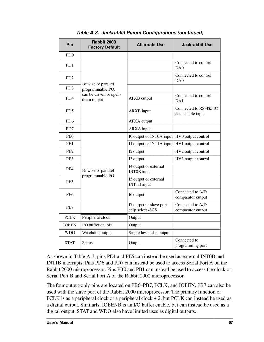 Digi BL1800 user manual PD0 PD1 