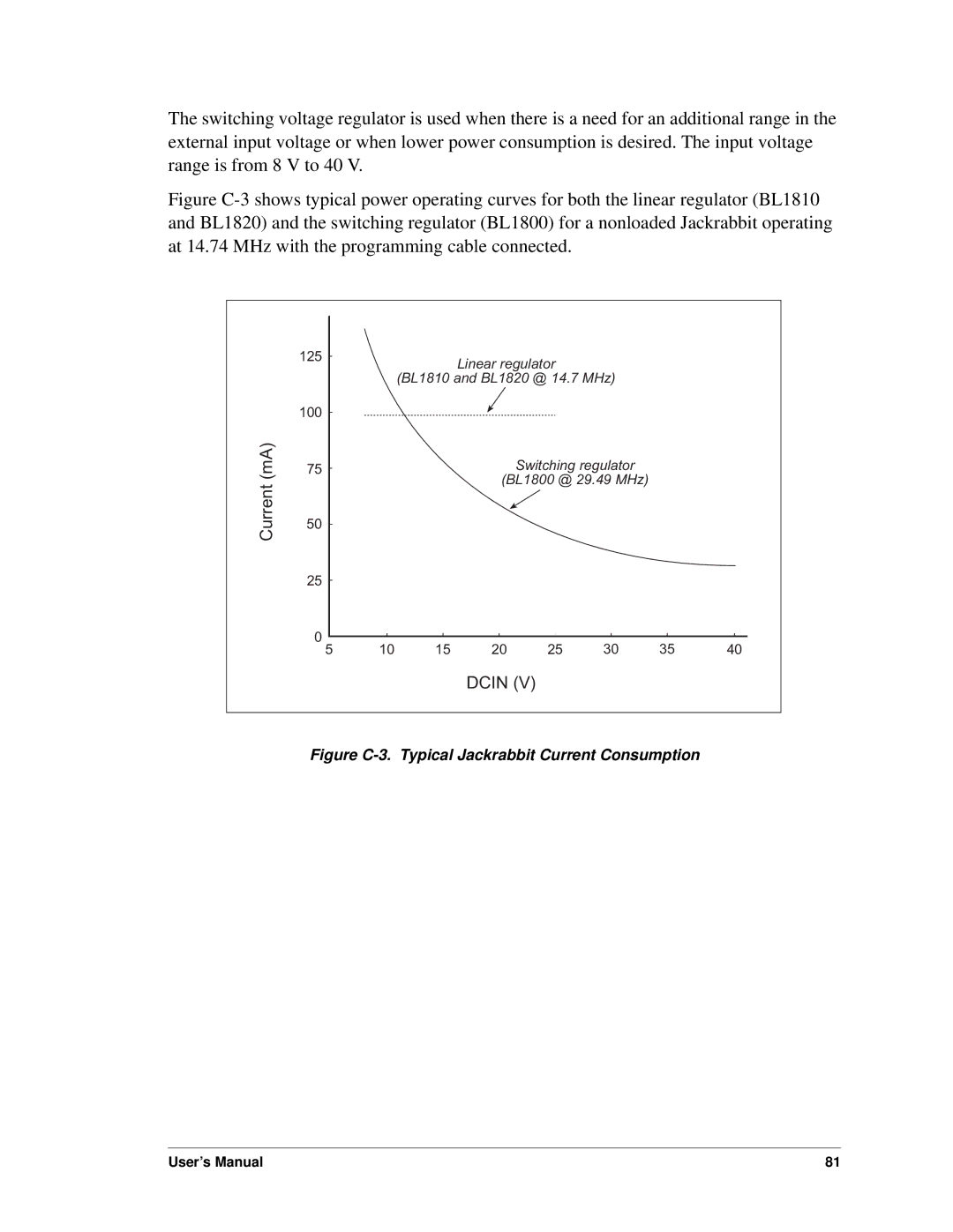 Digi BL1800 user manual Current mA 