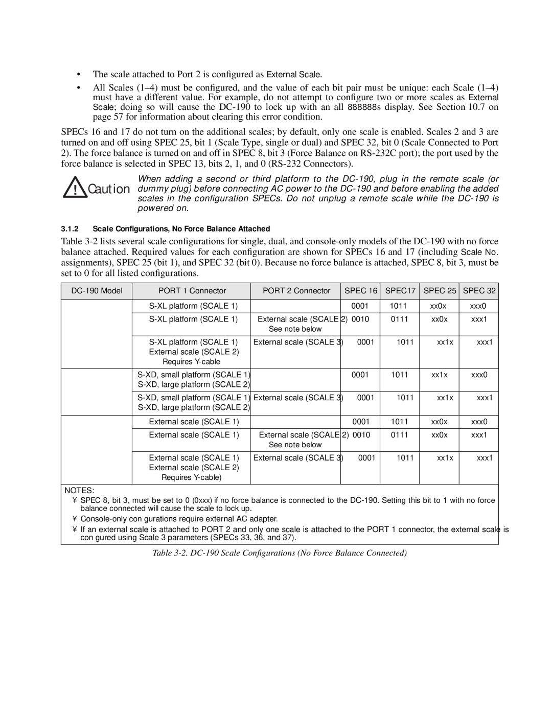 Digi DC-190 installation manual Spec SPEC17 