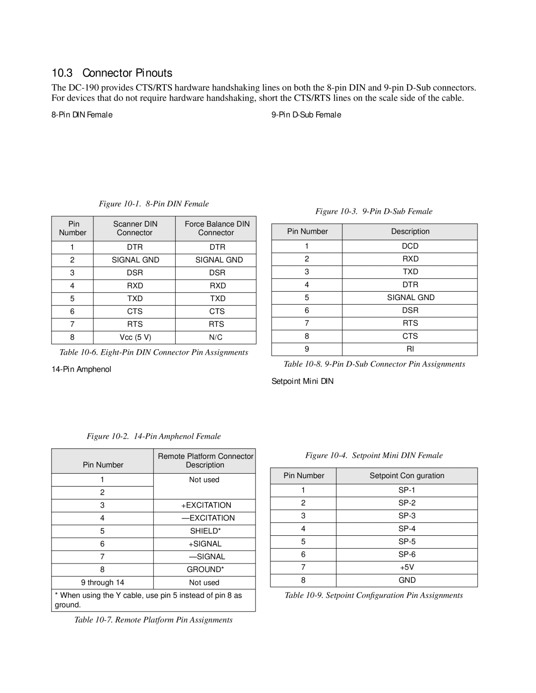 Digi DC-190 installation manual Connector Pinouts, Pin DIN Female 