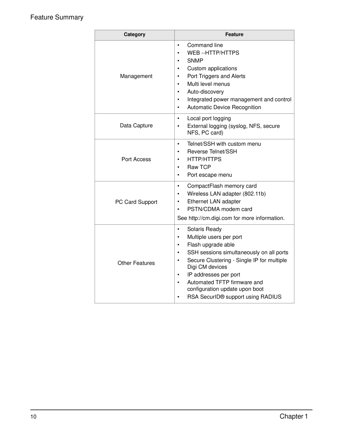 Digi Digi CM manual Feature Summary 