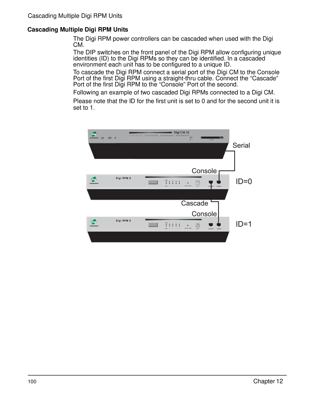 Digi Digi CM manual Cascading Multiple Digi RPM Units 