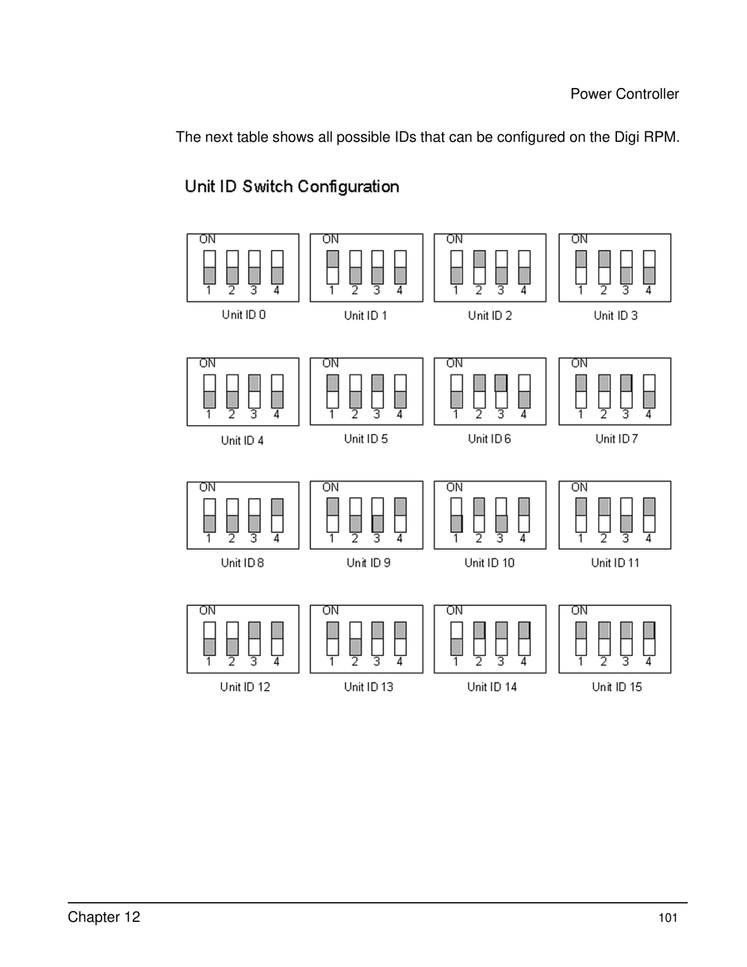 Digi Digi CM manual 101 