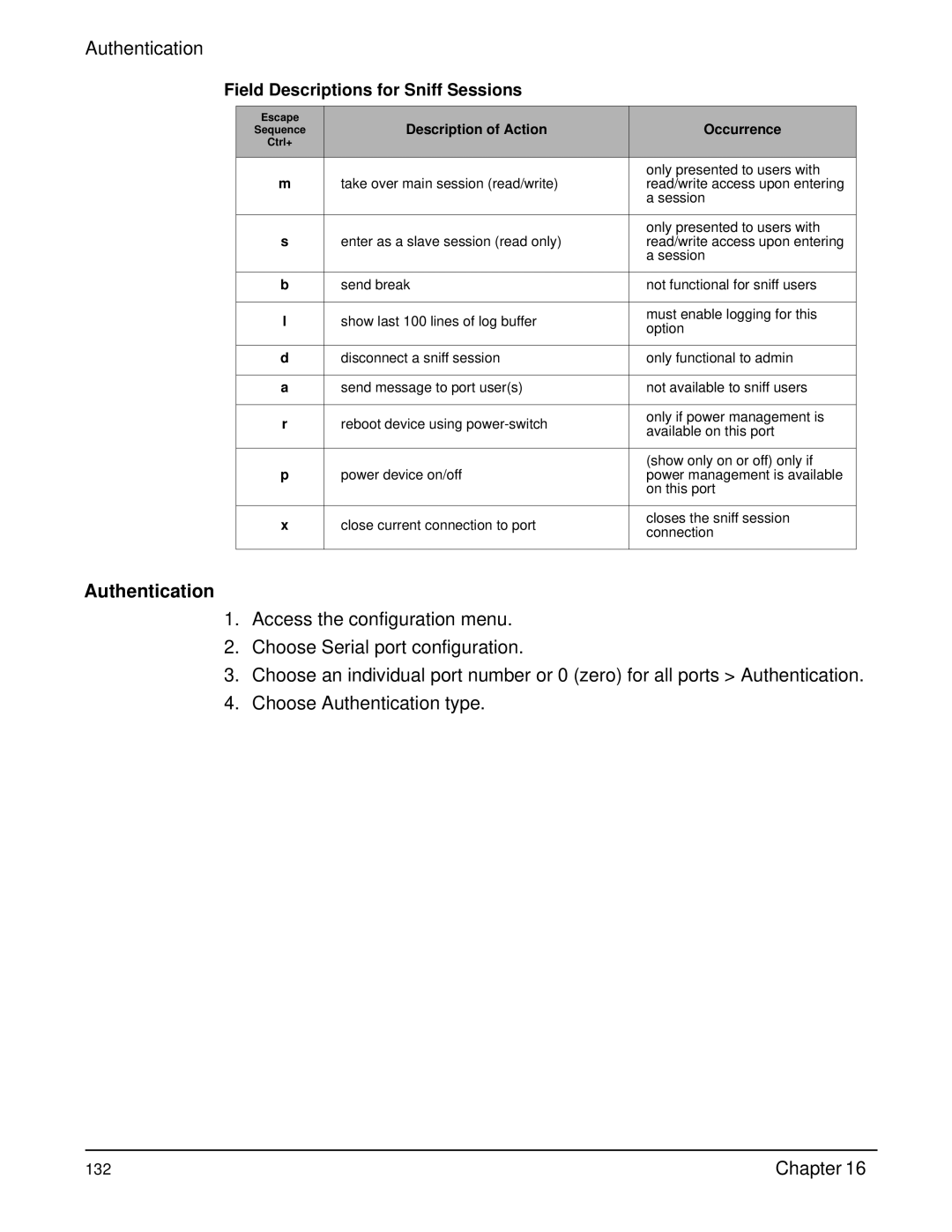 Digi Digi CM manual Field Descriptions for Sniff Sessions 