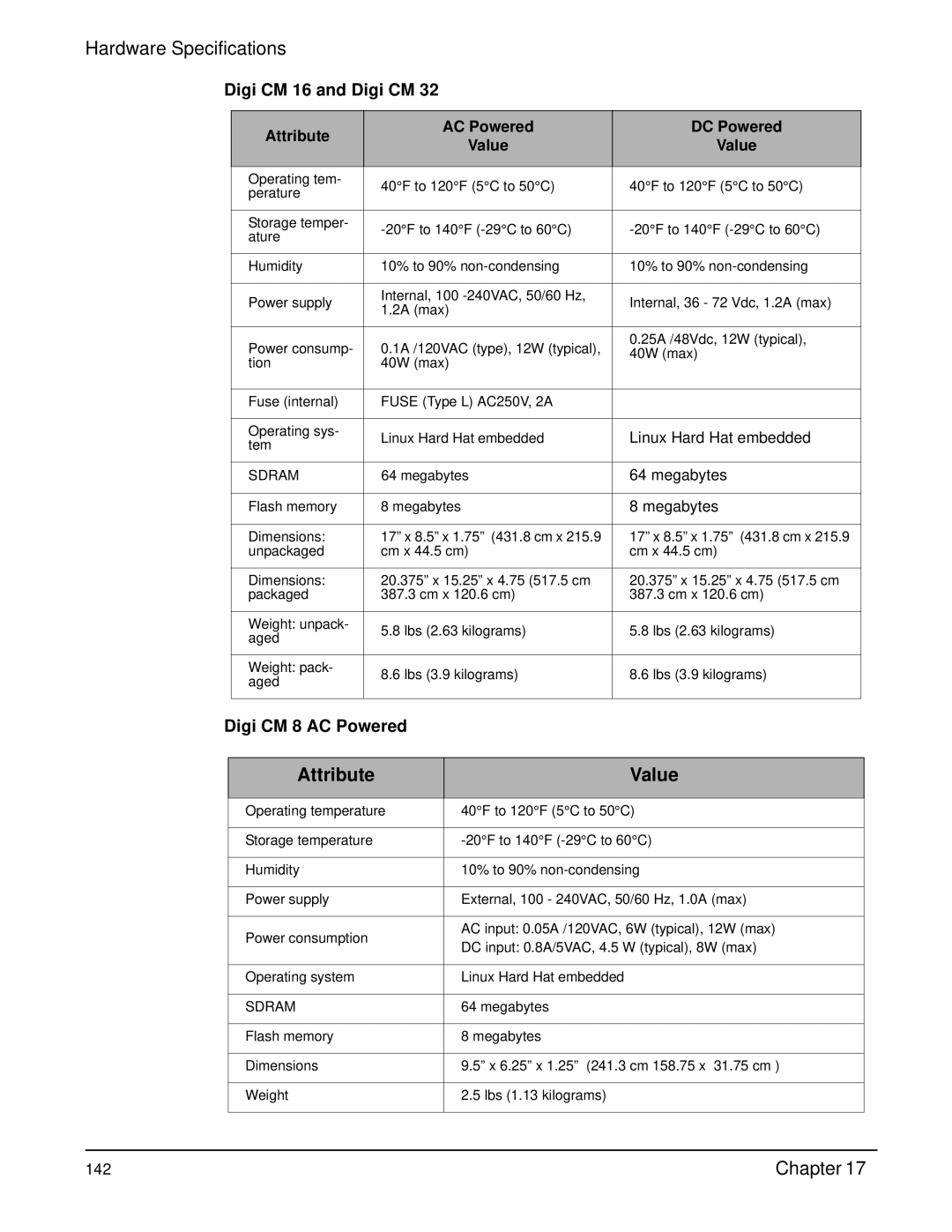 Digi manual Attribute Value, Digi CM 16 and Digi CM 