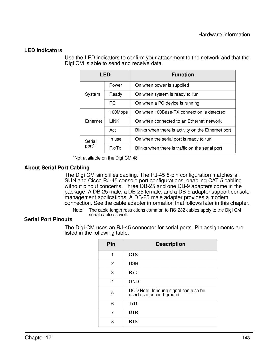 Digi Digi CM manual LED Indicators, About Serial Port Cabling, Serial Port Pinouts, Pin Description 