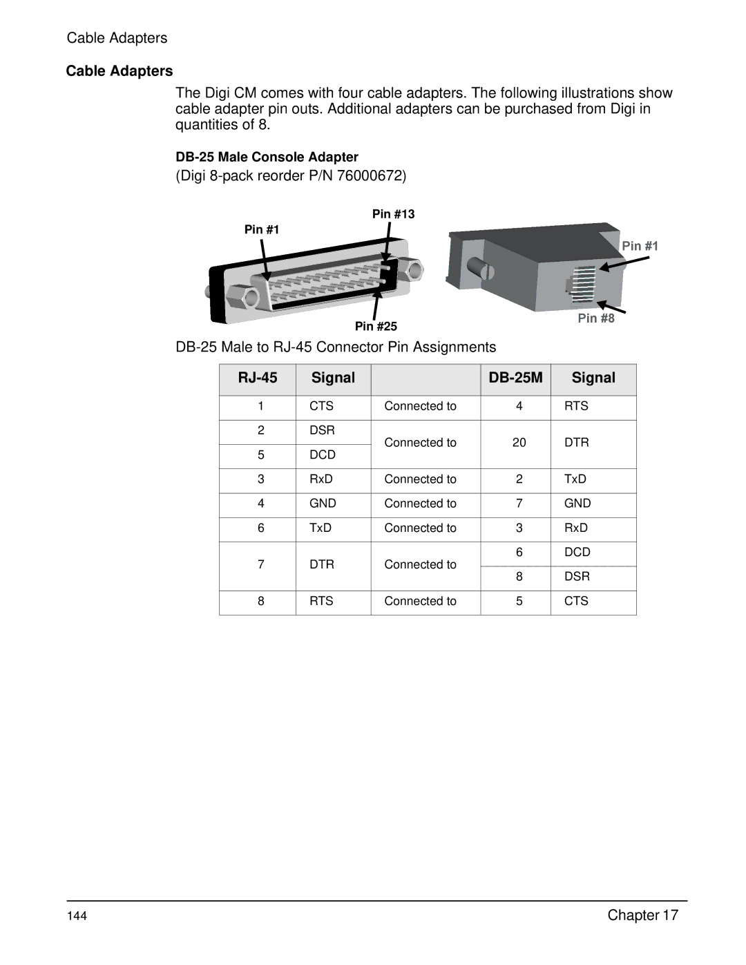 Digi Digi CM manual Cable Adapters, RJ-45 Signal DB-25M 