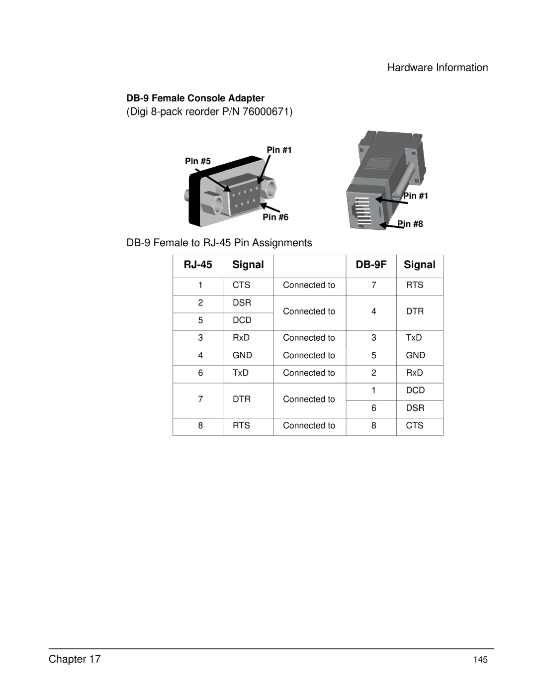 Digi Digi CM manual RJ-45 Signal DB-9F 